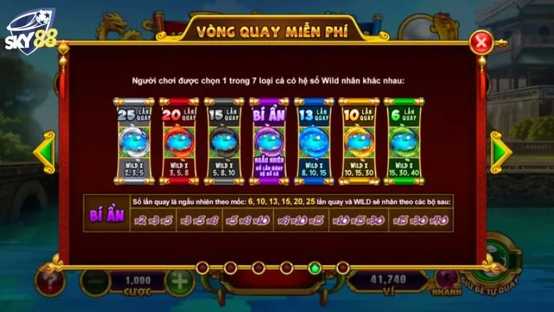 Các biểu tượng và tính năng đặc biệt mà game Táo Quân Sky88 mang lại